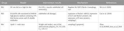 Hypolipidemic effect and molecular mechanism of ginsenosides: a review based on oxidative stress